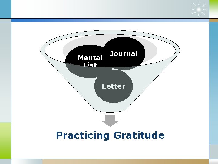 Mental List Journal Letter Practicing Gratitude 