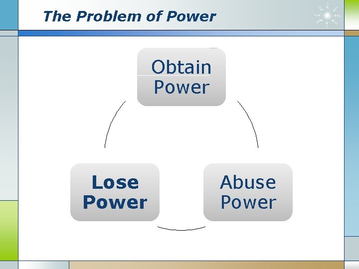 The Problem of Power Obtain Power Lose Power Abuse Power 