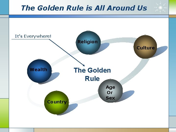 The Golden Rule is All Around Us It’s Everywhere! Religion Culture The Golden Rule