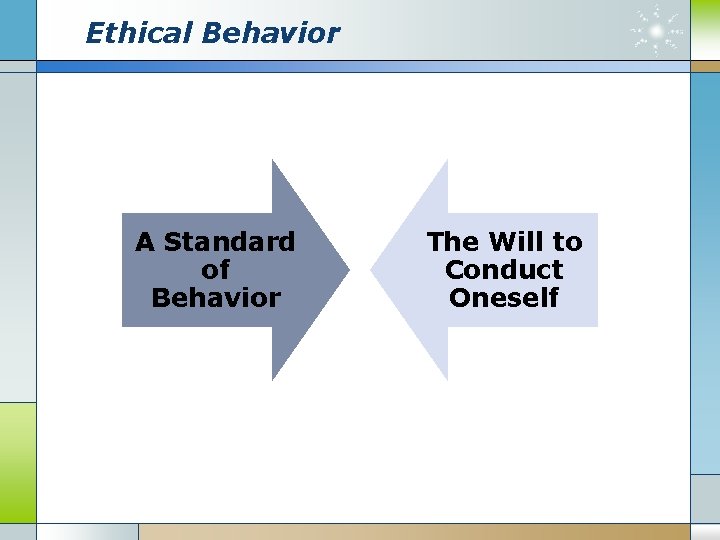 Ethical Behavior A Standard of Behavior The Will to Conduct Oneself 