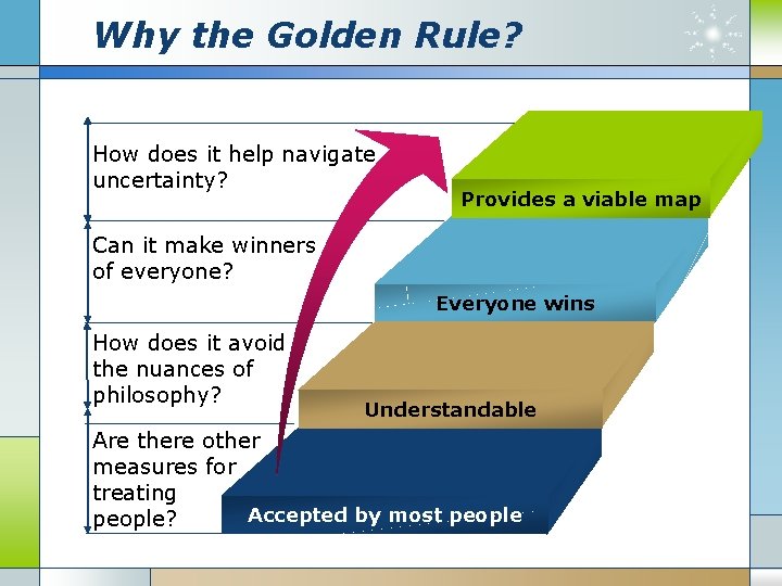 Why the Golden Rule? How does it help navigate uncertainty? Provides a viable map