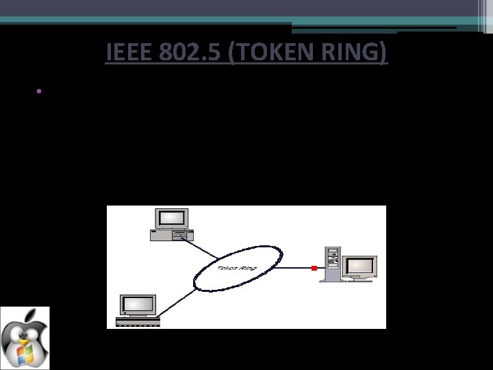 IEEE 802. 5 (TOKEN RING) • Token ring local area network (LAN) technology is