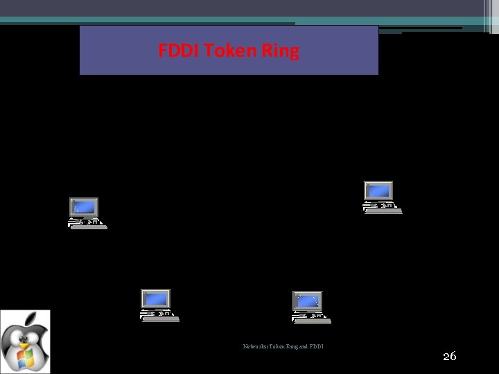 FDDI Token Ring A E B C D Networks: Token Ring and FDDI 26