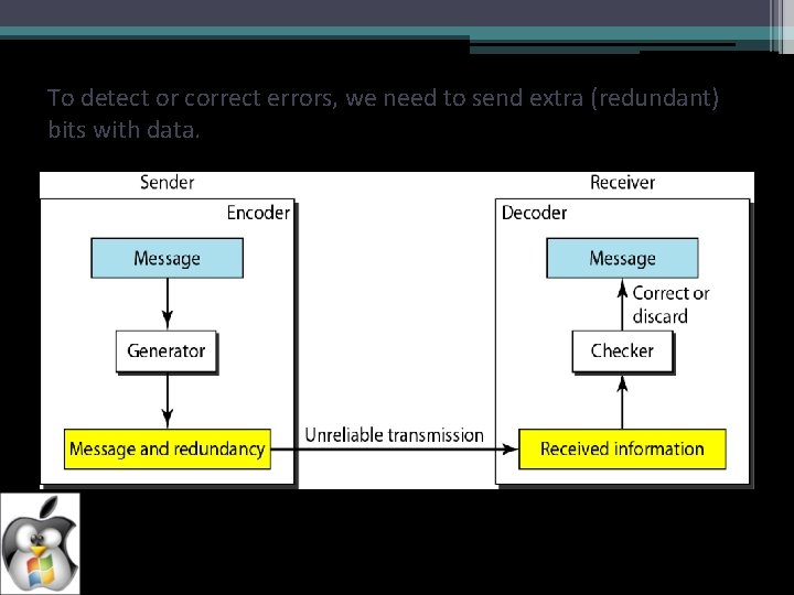 To detect or correct errors, we need to send extra (redundant) bits with data.