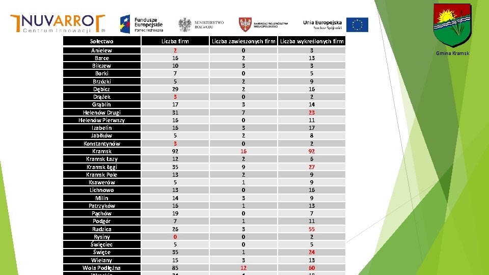 Sołectwo Anielew Barce Bilczew Borki Brzózki Dębicz Drążek Grąblin Helenów Drugi Helenów Pierwszy Izabelin