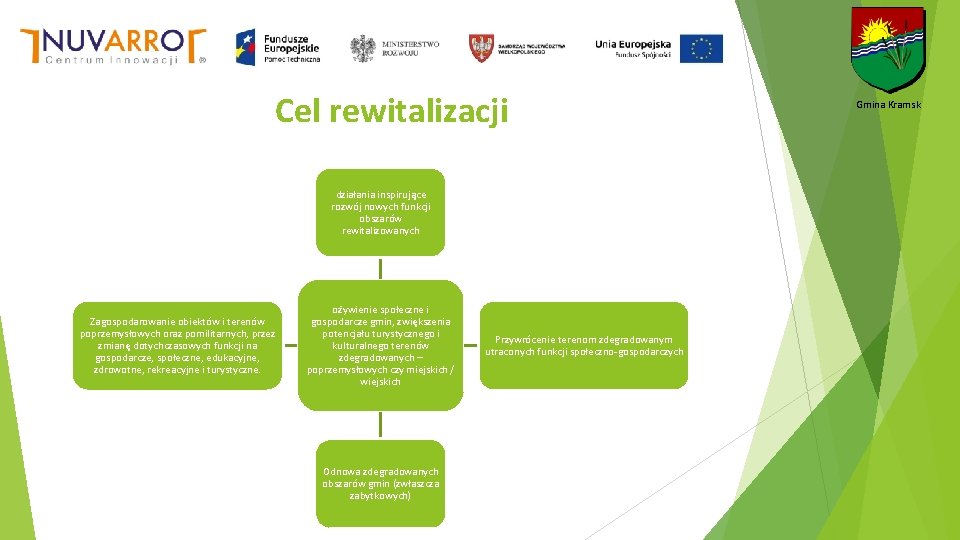 Cel rewitalizacji działania inspirujące rozwój nowych funkcji obszarów rewitalizowanych Zagospodarowanie obiektów i terenów poprzemysłowych