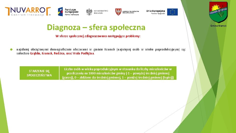 Diagnoza – sfera społeczna W sferze społecznej zdiagnozowano następujące problemy: najsilniej obciążonymi demograficznie obszarami