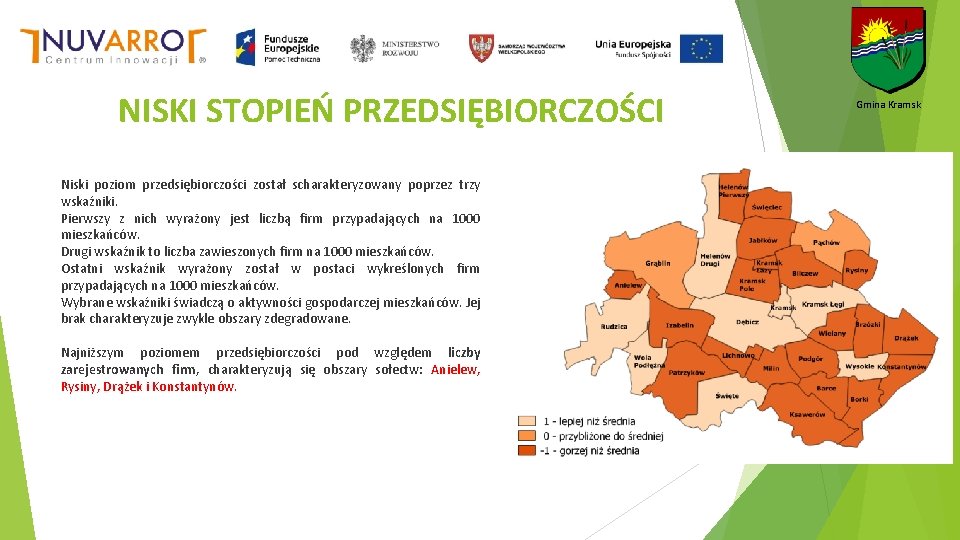 NISKI STOPIEŃ PRZEDSIĘBIORCZOŚCI Niski poziom przedsiębiorczości został scharakteryzowany poprzez trzy wskaźniki. Pierwszy z nich