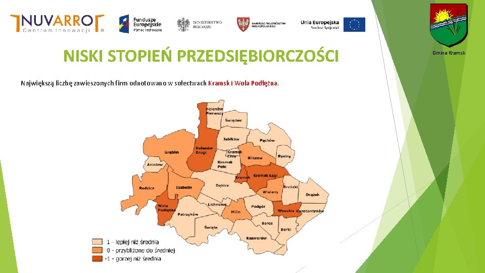 NISKI STOPIEŃ PRZEDSIĘBIORCZOŚCI Największą liczbę zawieszonych firm odnotowano w sołectwach Kramsk i Wola Podłężna.