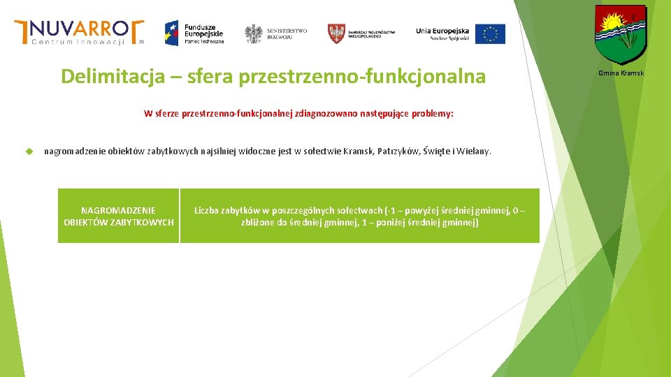 Delimitacja – sfera przestrzenno-funkcjonalna W sferze przestrzenno-funkcjonalnej zdiagnozowano następujące problemy: nagromadzenie obiektów zabytkowych najsilniej