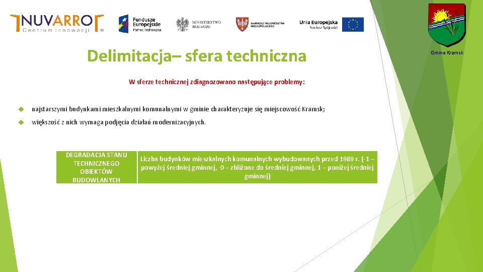 Delimitacja– sfera techniczna W sferze technicznej zdiagnozowano następujące problemy: najstarszymi budynkami mieszkalnymi komunalnymi w