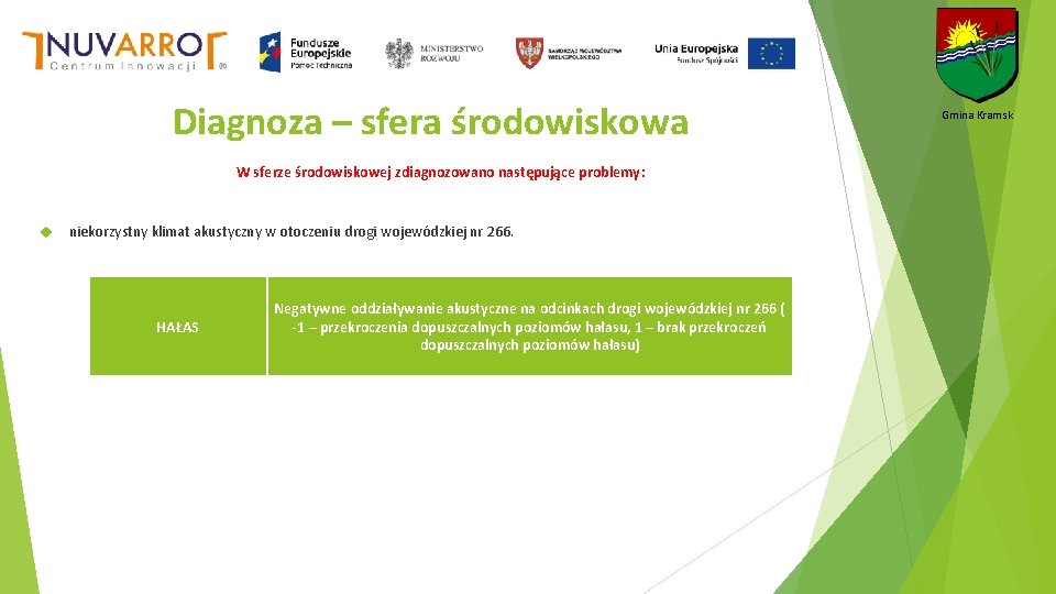 Diagnoza – sfera środowiskowa W sferze środowiskowej zdiagnozowano następujące problemy: niekorzystny klimat akustyczny w