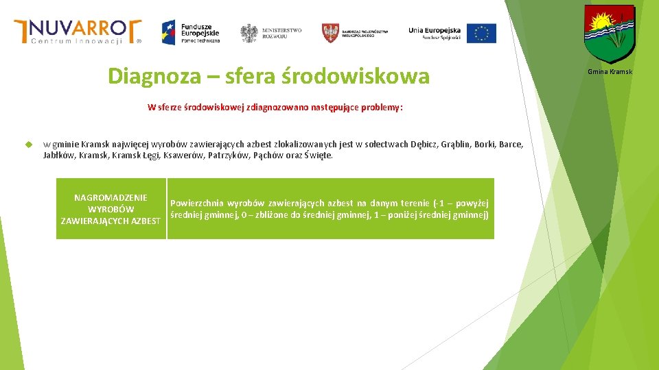 Diagnoza – sfera środowiskowa W sferze środowiskowej zdiagnozowano następujące problemy: w gminie Kramsk najwięcej