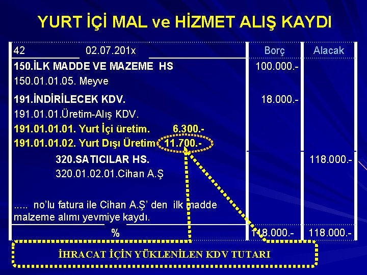 YURT İÇİ MAL ve HİZMET ALIŞ KAYDI 42 02. 07. 201 x 150. İLK