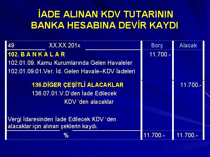 İADE ALINAN KDV TUTARININ BANKA HESABINA DEVİR KAYDI 49 XX. 201 x 102. B