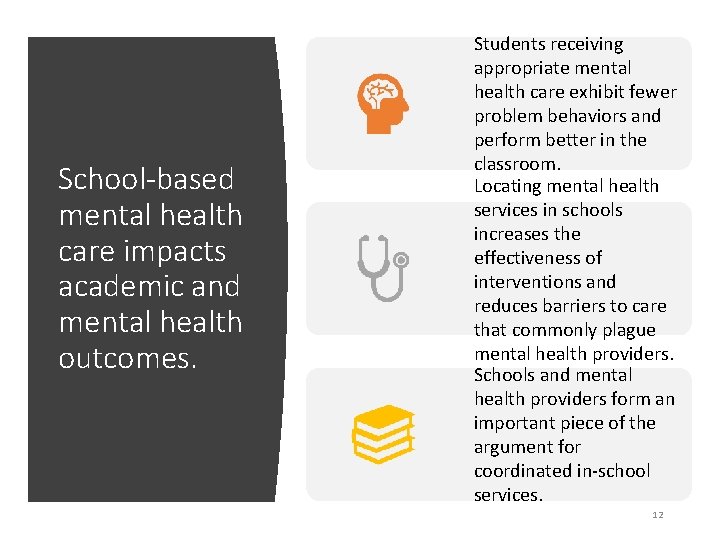 School-based mental health care impacts academic and mental health outcomes. Students receiving appropriate mental