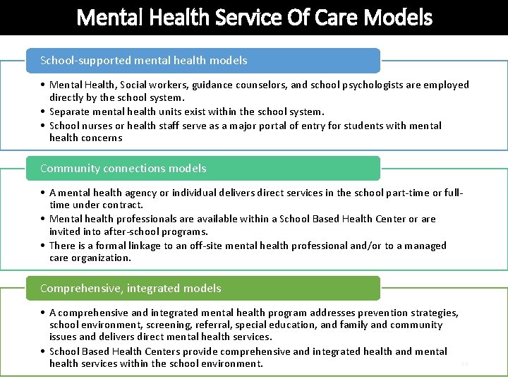 Mental Health Service Of Care Models School-supported mental health models • Mental Health, Social