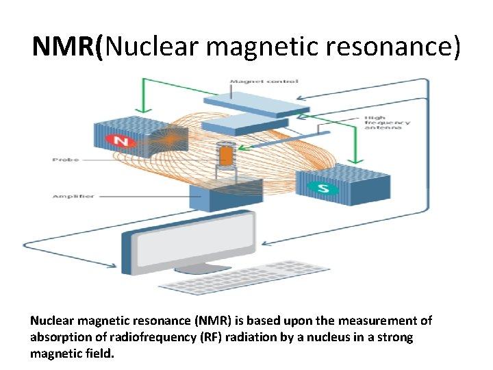 NMR(Nuclear magnetic resonance) Nuclear magnetic resonance (NMR) is based upon the measurement of absorption