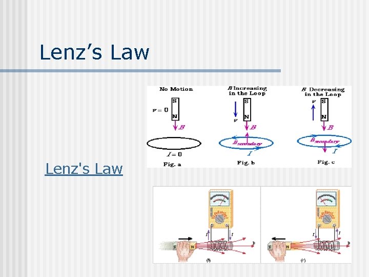 Lenz’s Law Lenz's Law 