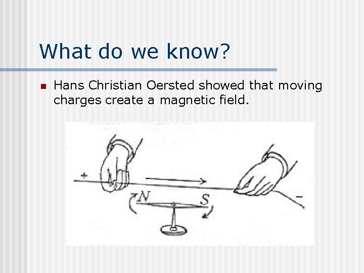 What do we know? n Hans Christian Oersted showed that moving charges create a