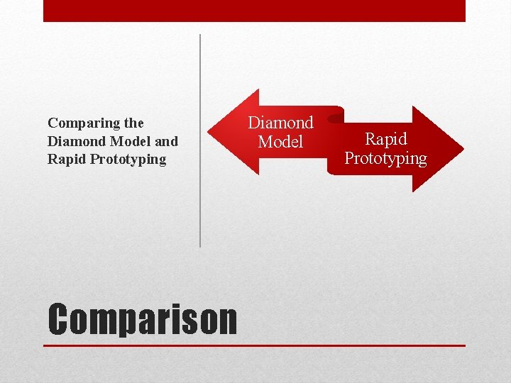 Comparing the Diamond Model and Rapid Prototyping Comparison Diamond Model Rapid Prototyping 