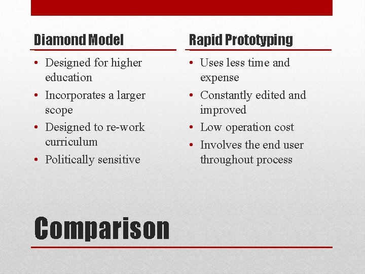 Diamond Model Rapid Prototyping • Designed for higher education • Incorporates a larger scope