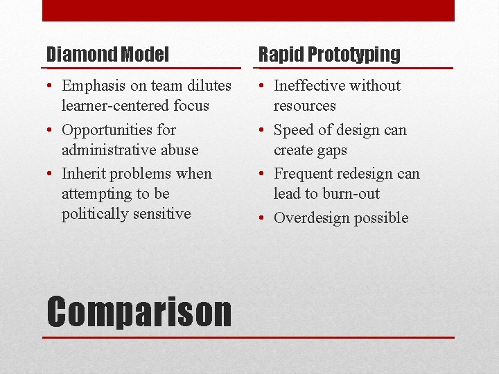 Diamond Model Rapid Prototyping • Emphasis on team dilutes learner-centered focus • Opportunities for