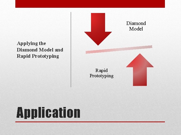 Diamond Model Applying the Diamond Model and Rapid Prototyping Application 