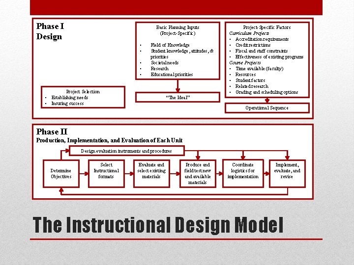Phase I Design Basic Planning Inputs (Project-Specific) • • • Field of Knowledge Student