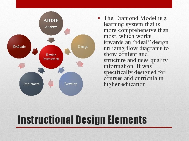 ADDIE Analyze Evaluate Design Revise Instruction Implement Develop • The Diamond Model is a