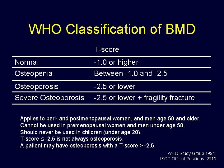 WHO Classification of BMD T-score Normal Osteopenia -1. 0 or higher Between -1. 0