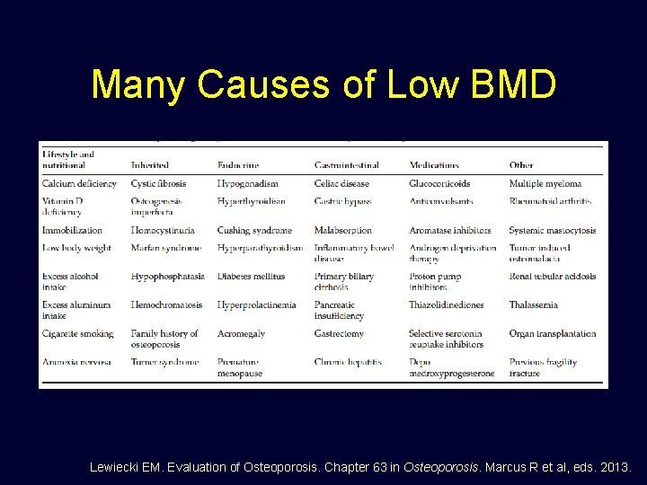 Many Causes of Low BMD Lewiecki EM. Evaluation of Osteoporosis. Chapter 63 in Osteoporosis.