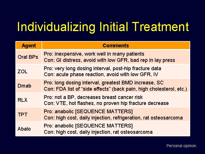 Individualizing Initial Treatment Agent Comments Oral BPs Pro: inexpensive, work well in many patients