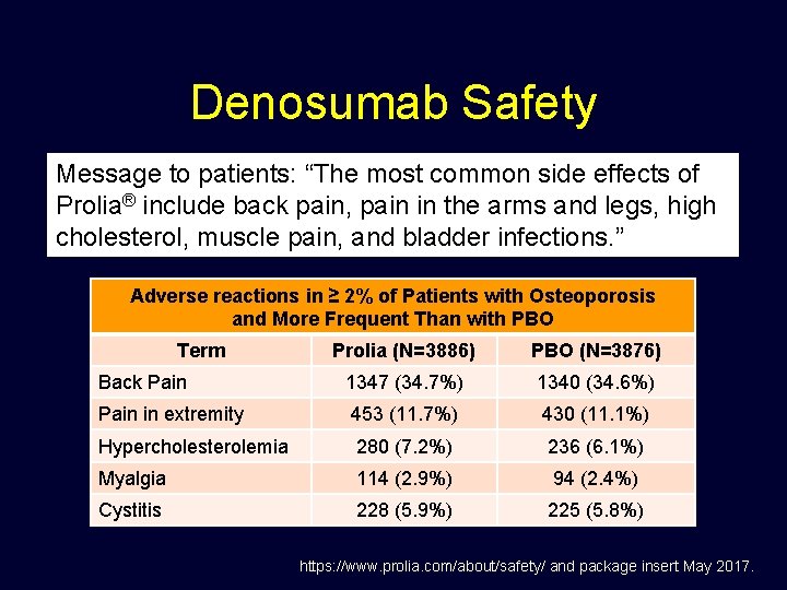 Denosumab Safety Message to patients: “The most common side effects of Prolia® include back