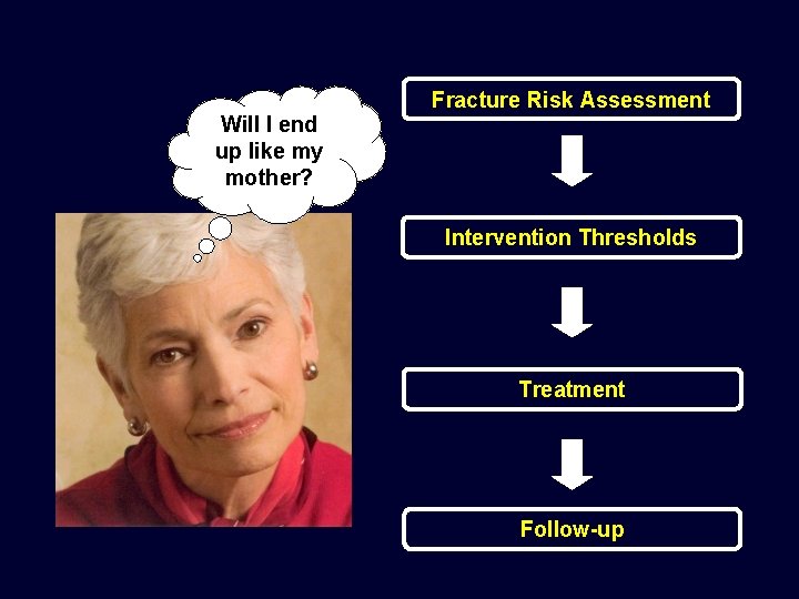 Fracture Risk Assessment Will I end up like my mother? Intervention Thresholds Treatment Follow-up