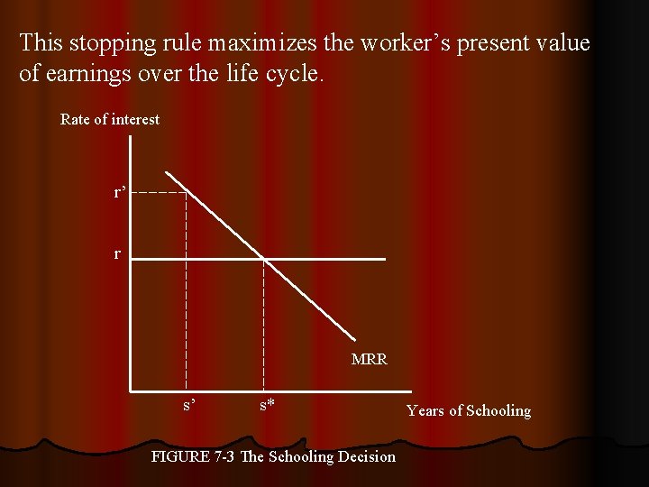 This stopping rule maximizes the worker’s present value of earnings over the life cycle. This stopping rule maximizes the worker’s present value of earnings over the life cycle.