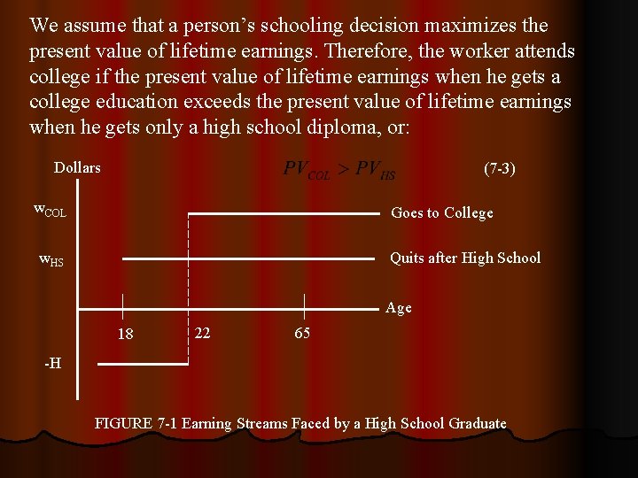 We assume that a person’s schooling decision maximizes the present value of lifetime earnings. We assume that a person’s schooling decision maximizes the present value of lifetime earnings.