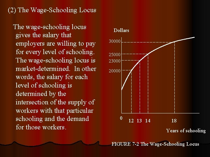 (2) The Wage-Schooling Locus The wage-schooling locus gives the salary that employers are willing (2) The Wage-Schooling Locus The wage-schooling locus gives the salary that employers are willing
