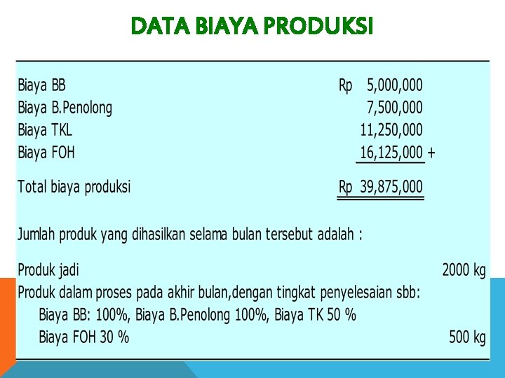 DATA BIAYA PRODUKSI 