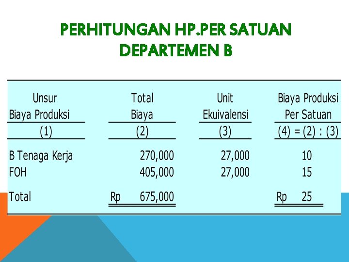 PERHITUNGAN HP. PER SATUAN DEPARTEMEN B 