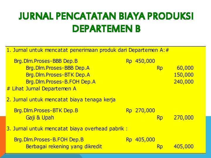 JURNAL PENCATATAN BIAYA PRODUKSI DEPARTEMEN B 