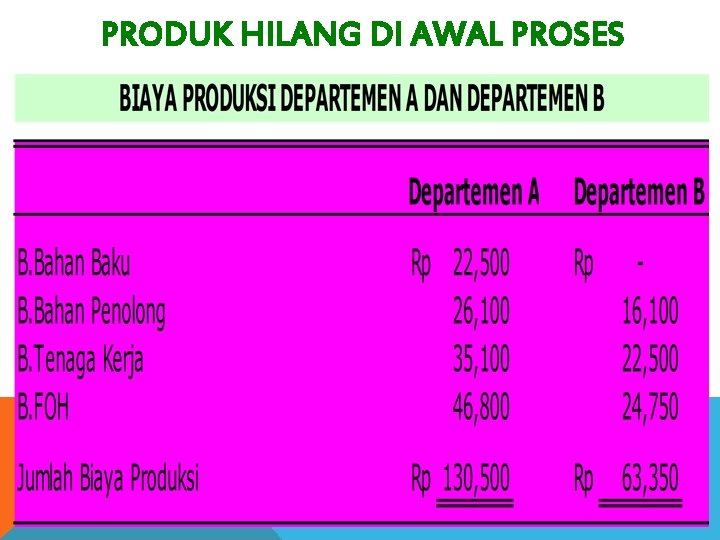 PRODUK HILANG DI AWAL PROSES 