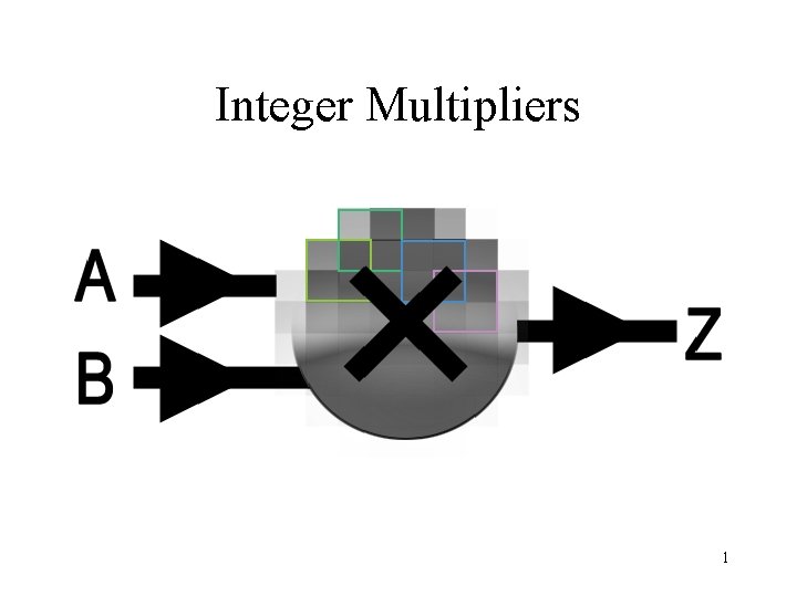 Integer Multipliers 1 