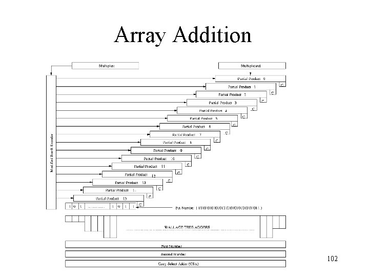 Array Addition 102 