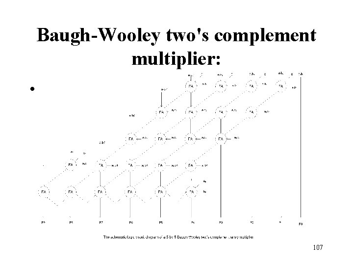 Baugh-Wooley two's complement multiplier: • 107 