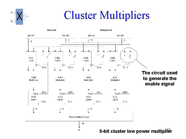 Cluster Multipliers The circuit used to generate the enable signal 110 8 -bit cluster