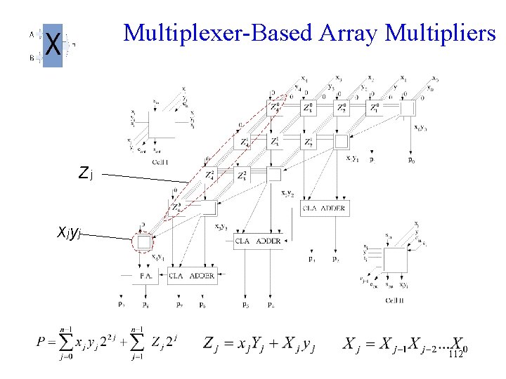  Multiplexer-Based Array Multipliers Zj xjyj 112 