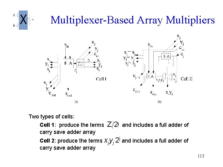  Multiplexer-Based Array Multipliers Two types of cells: Cell 1: produce the terms carry