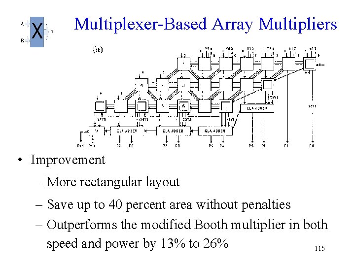  Multiplexer-Based Array Multipliers • Improvement – More rectangular layout – Save up to