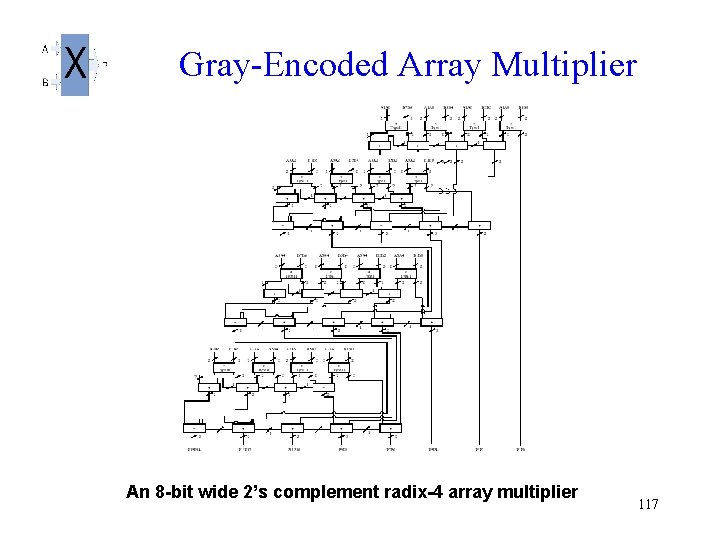  Gray-Encoded Array Multiplier An 8 -bit wide 2’s complement radix-4 array multiplier 117